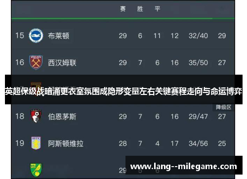 英超保级战暗涌更衣室氛围成隐形变量左右关键赛程走向与命运博弈