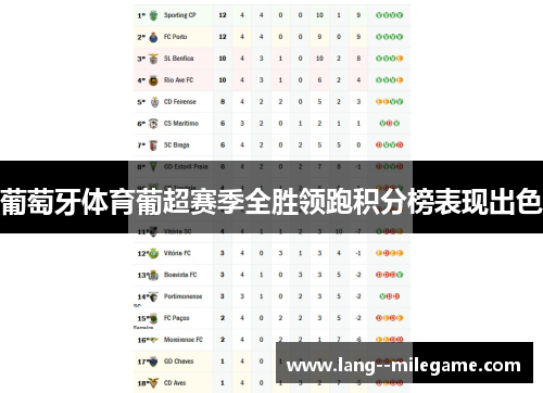 葡萄牙体育葡超赛季全胜领跑积分榜表现出色