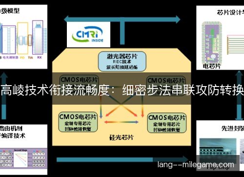 高崚技术衔接流畅度：细密步法串联攻防转换